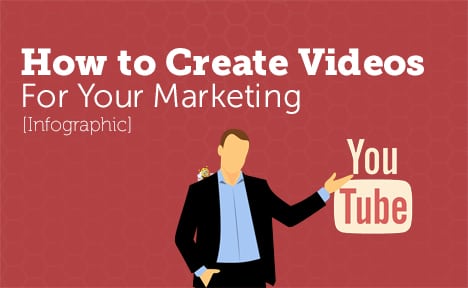 How to Create Videos for Your Marketing [Infographic]